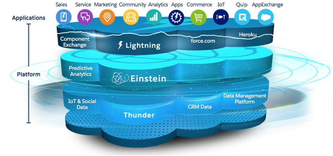 Infraestructura en la Nube