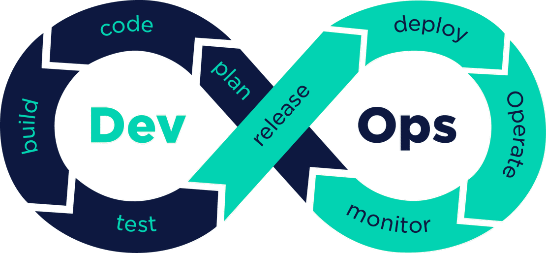 Optimización de Procesos DevOps